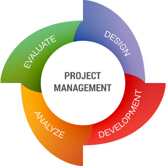 Project Management Software